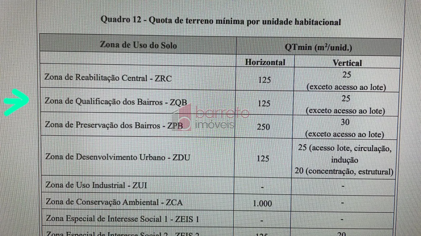 Comprar Terreno / Padrão em Jundiaí R$ 10.795.000,00 - Foto 7