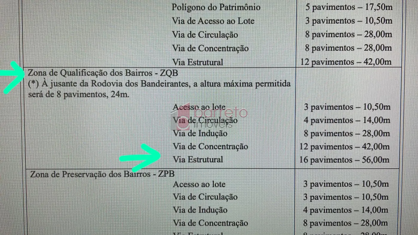 Comprar Terreno / Padrão em Jundiaí R$ 10.795.000,00 - Foto 6